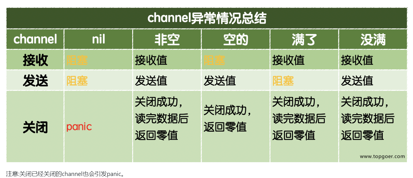 并发编程